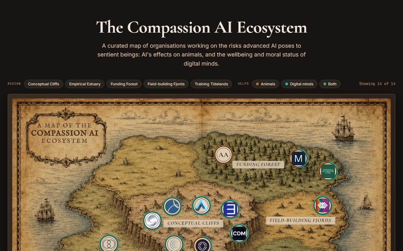 The Compassion AI Ecosystem map with organisation pins across themed regions